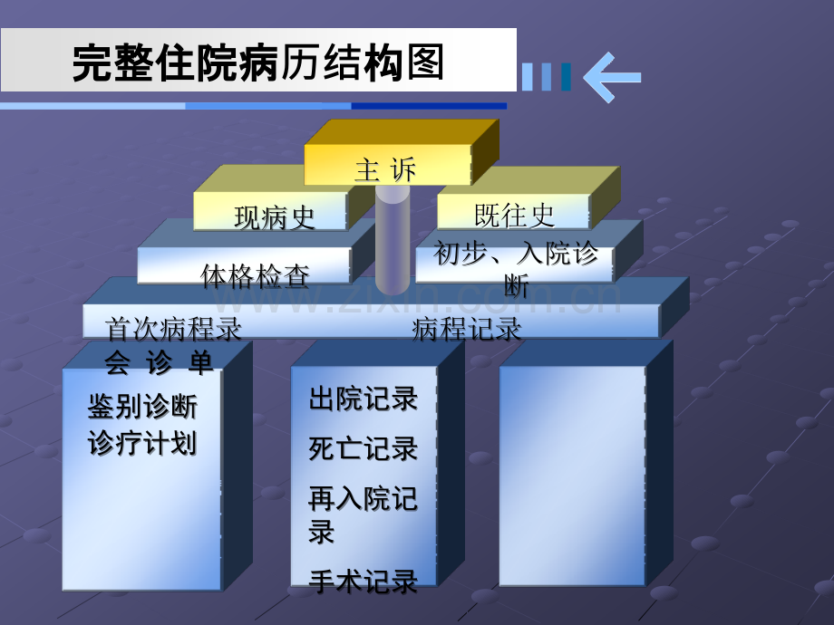 病程书写ppt课件.ppt_第2页