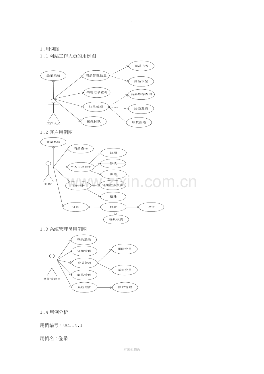 网上商城系统建模.doc_第2页