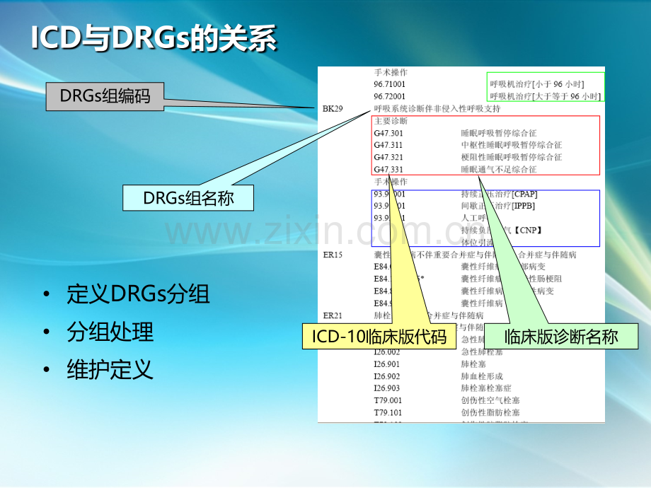 ICD-10临床版.ppt_第2页