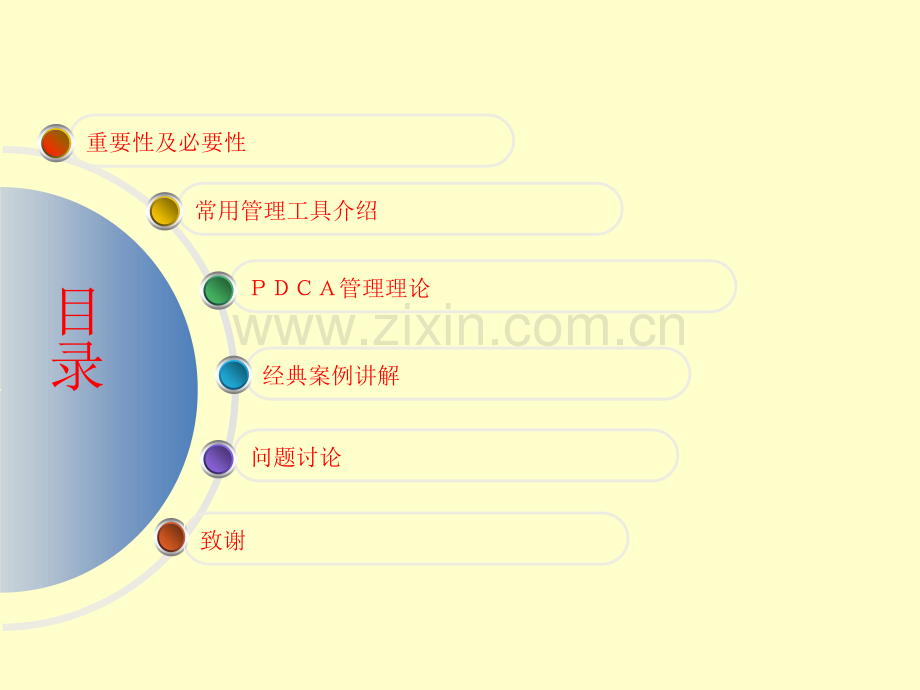 PDCA-管理工具讲课.ppt_第2页