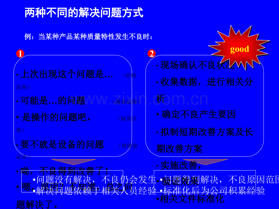 QC手法培训.ppt_第2页