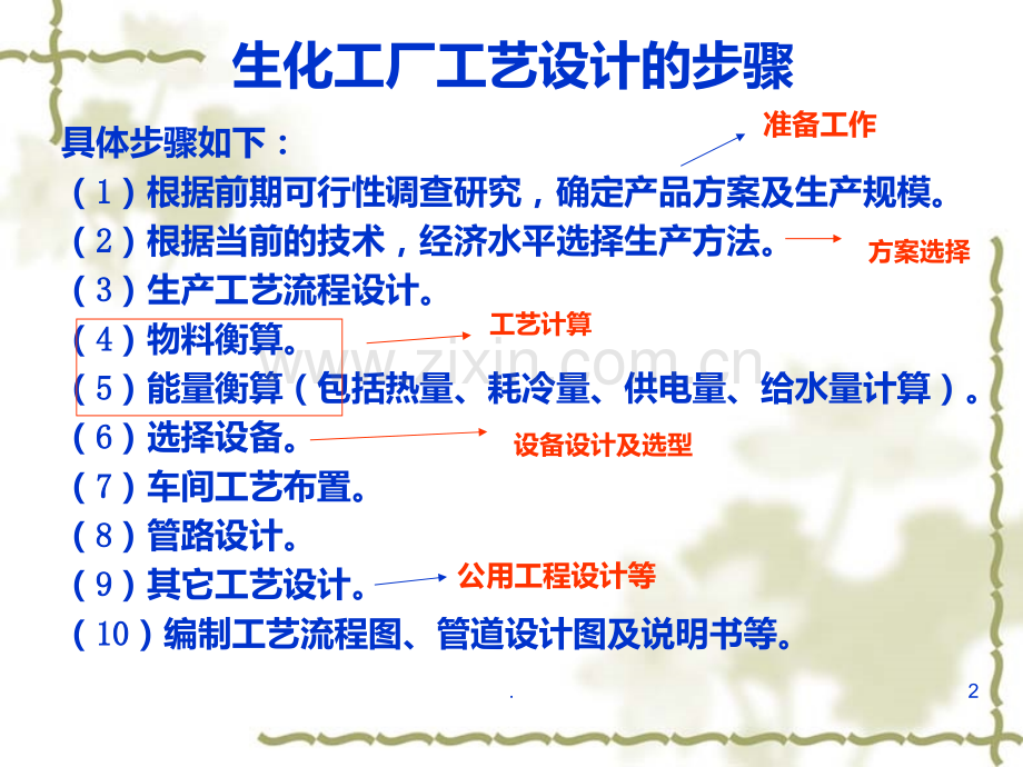五新工艺计算PPT课件.ppt_第2页