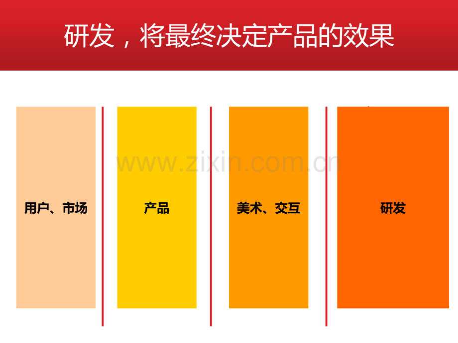 研发R&DPPT课件.ppt_第1页