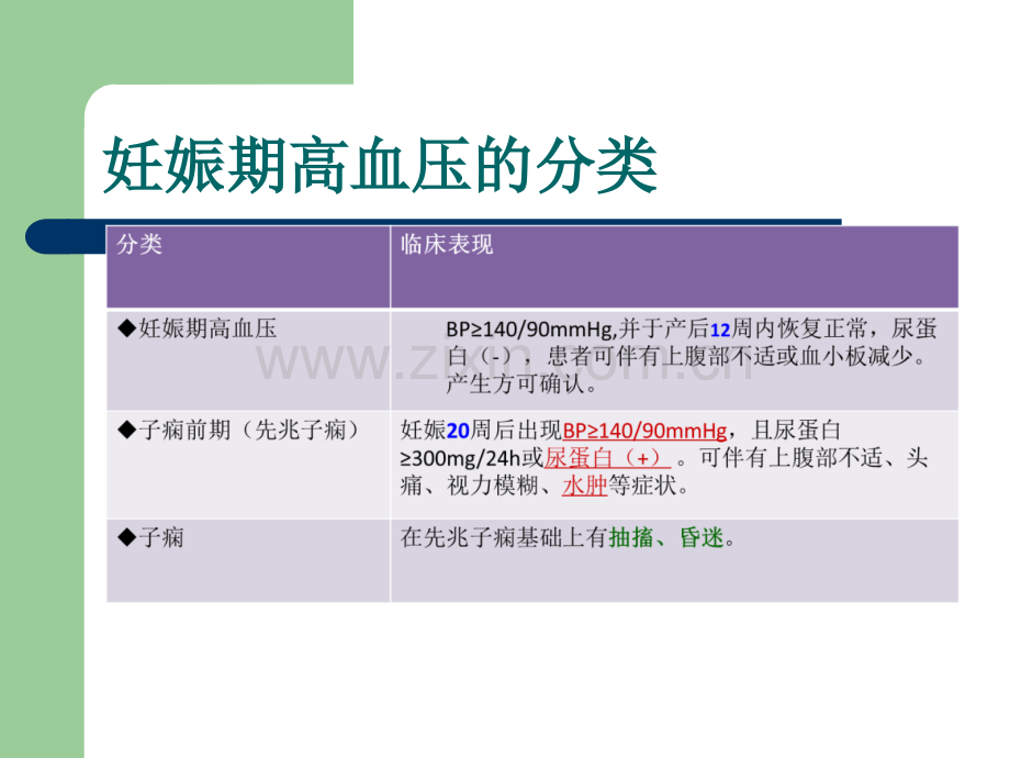 子痫的护理.ppt_第2页