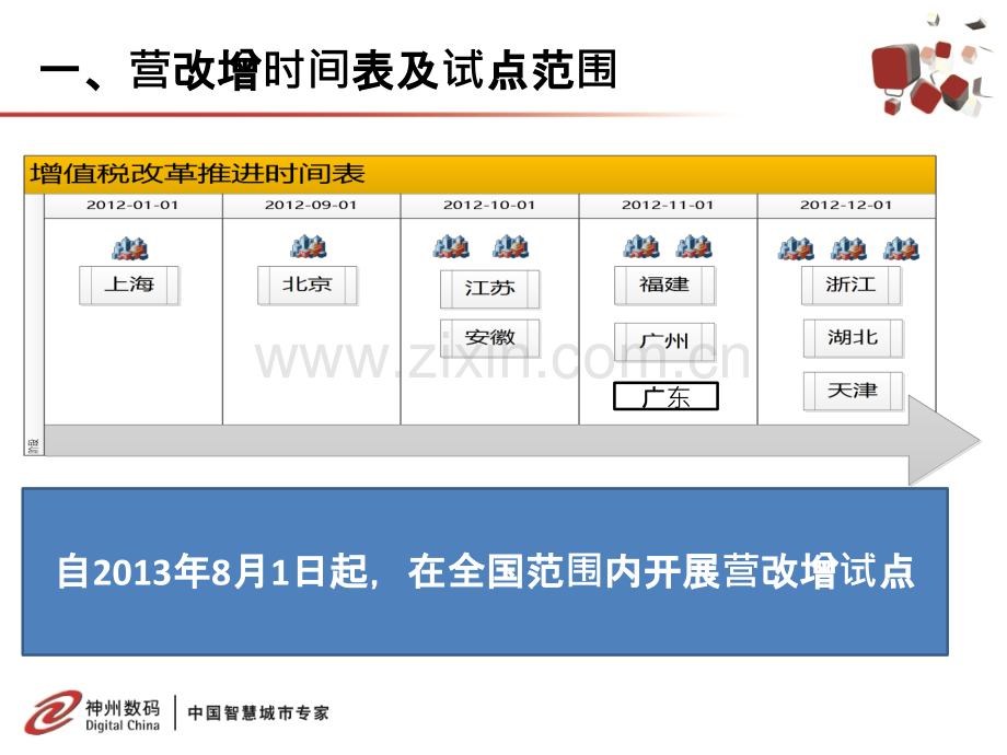 营改增培训PPT课件.pptx_第2页
