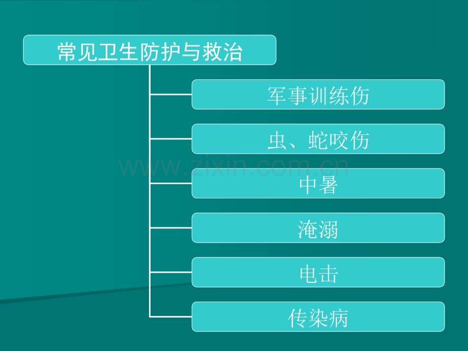 常见训练伤与急救.ppt_第2页