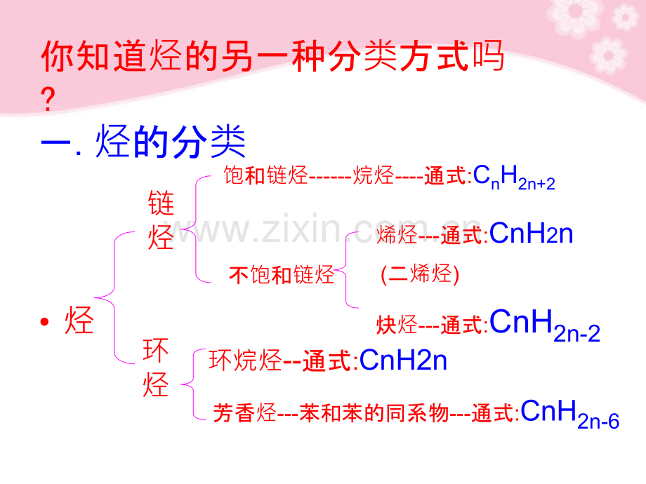 浙江省温州市乐清外国语学校高中化学-常见的烃复习PPT课件.ppt_第2页