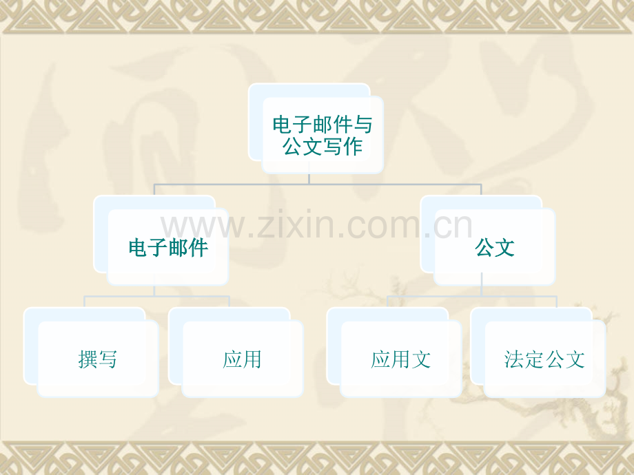 电子邮件应用规范与公文写作-卢绪文.ppt_第2页