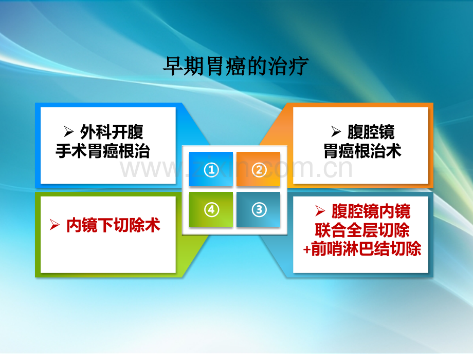 早期胃癌ESD治疗ppt课件.pptx_第2页