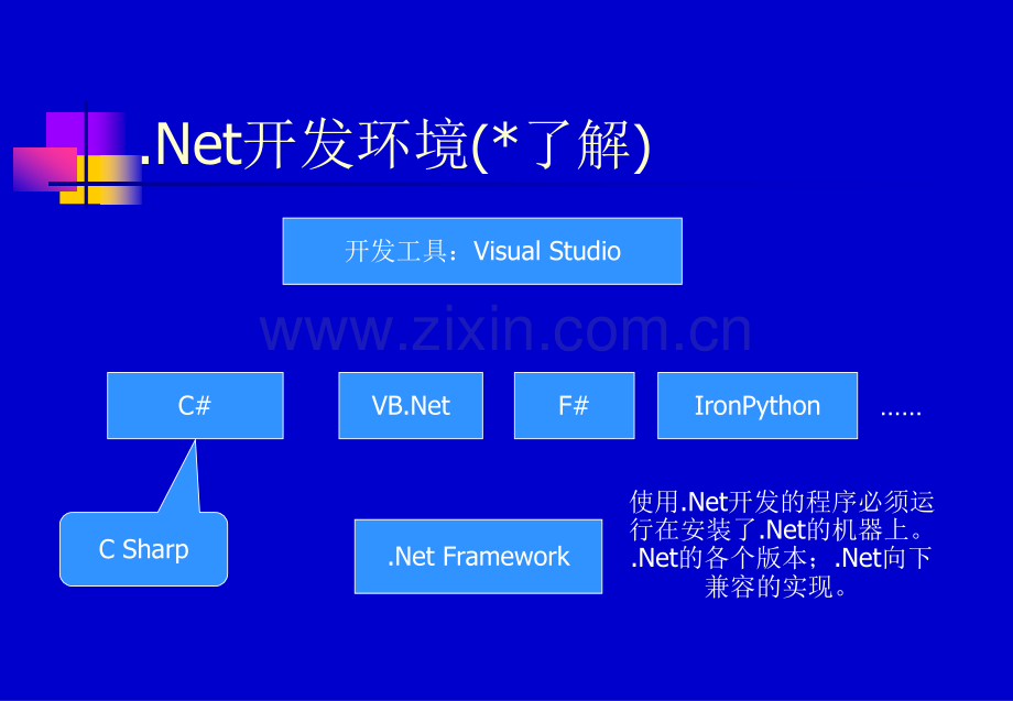 C#学习课件.ppt_第2页