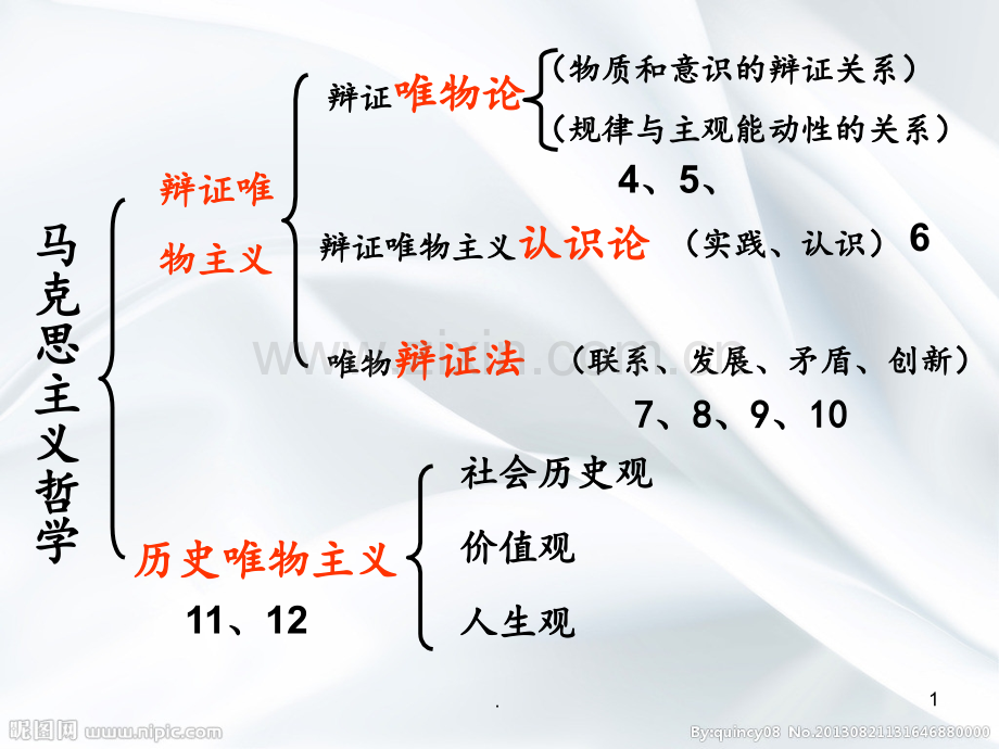 11.1社会发展的规律PPT课件.pptx_第1页