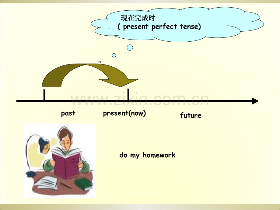 现在完成时讲解课件.ppt_第2页
