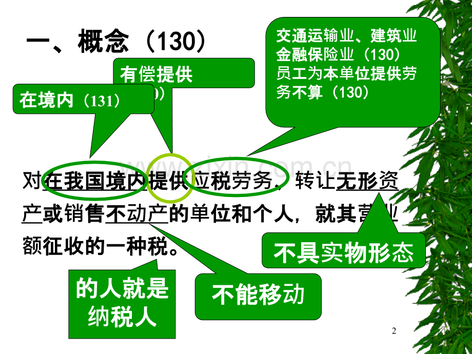 营业税及其附加PPT课件.ppt_第2页