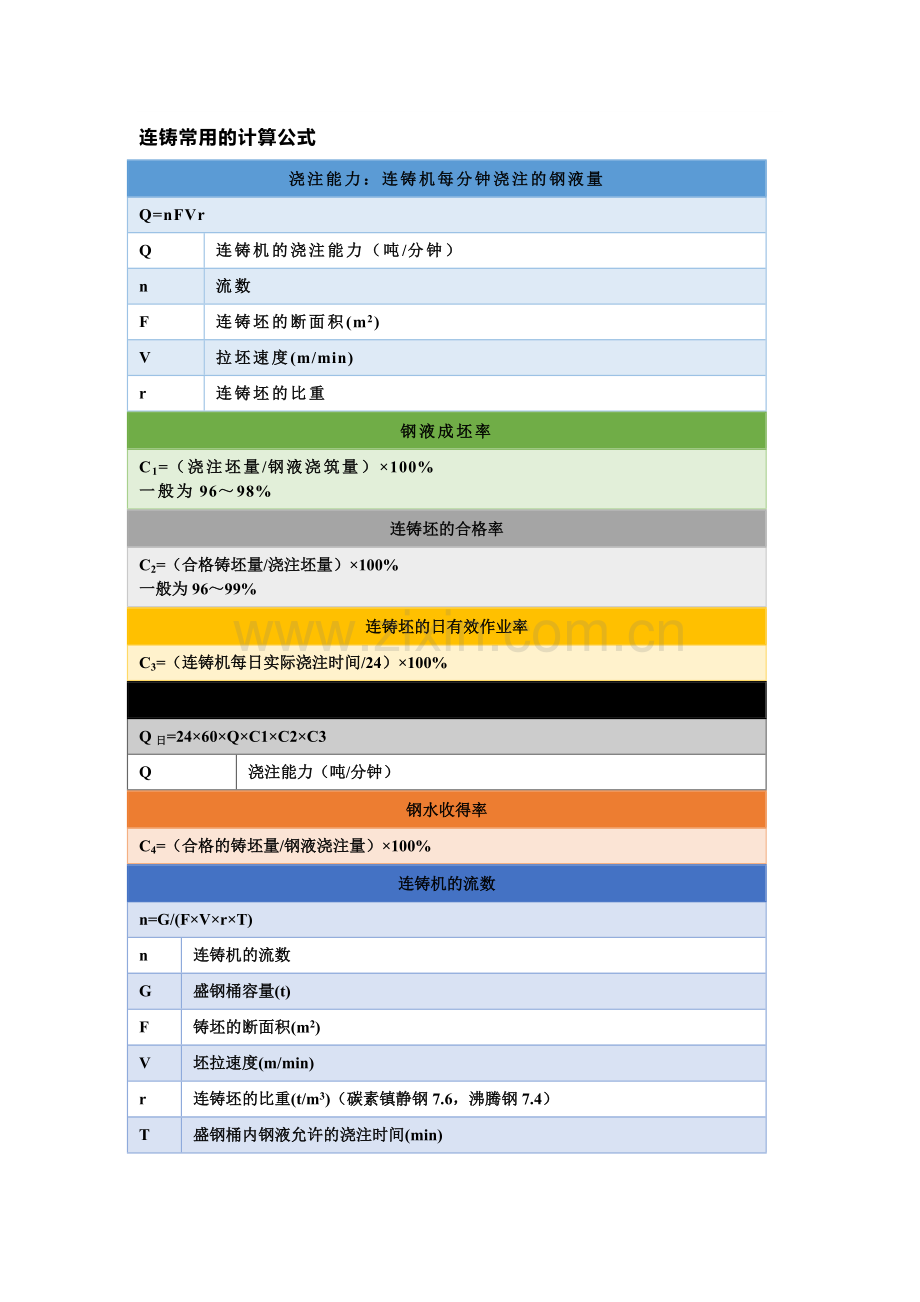 技能培训资料：连铸常用的计算公式.docx_第1页