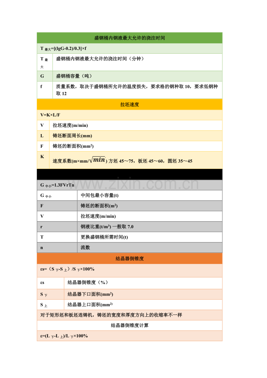 技能培训资料：连铸常用的计算公式.docx_第2页