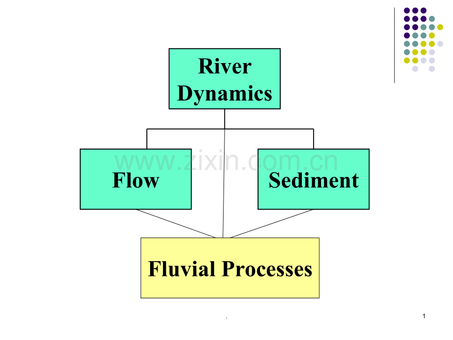 NEW-河床演变中文补充含小结-lastPPT课件.ppt_第1页