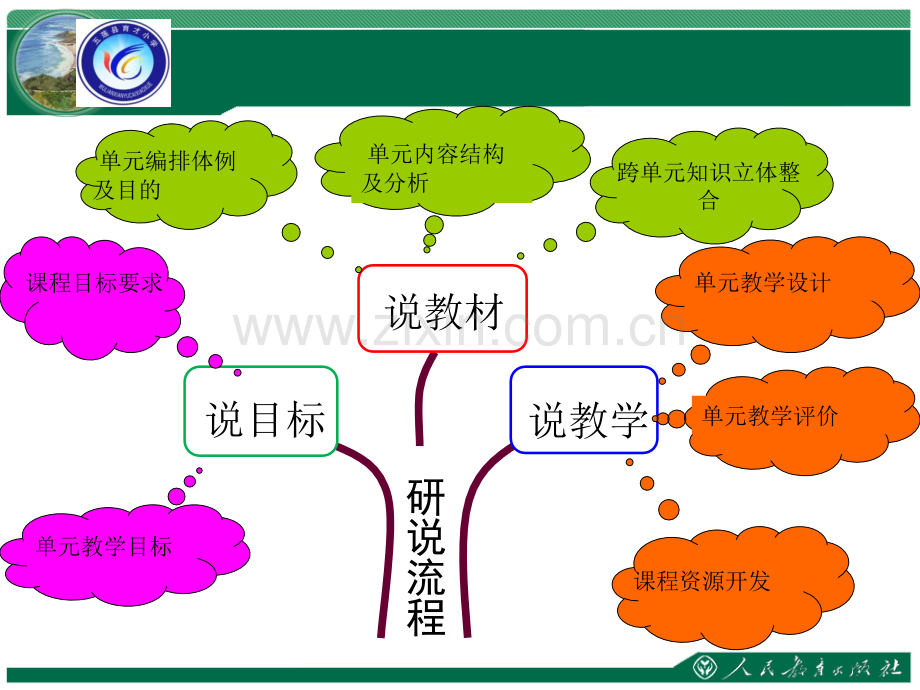 《道德与法治》说课设计.ppt_第2页