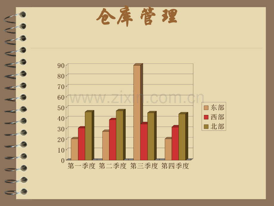 仓库管理培训资料.ppt_第1页