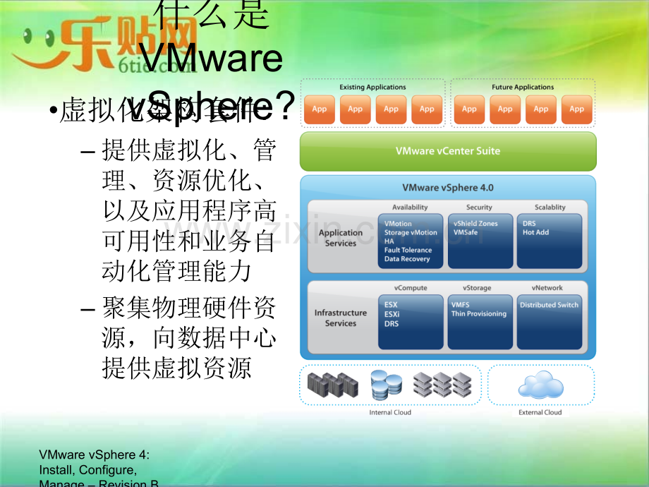 vmware培训ppt-ESXi.ppt_第2页