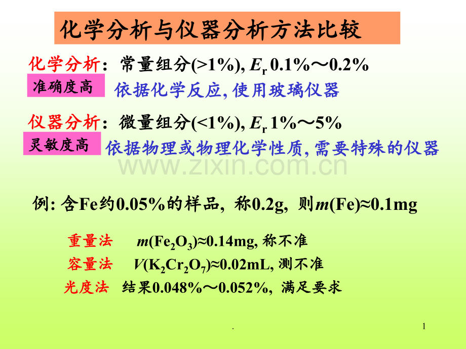 吸光光度法PPT课件.ppt_第1页