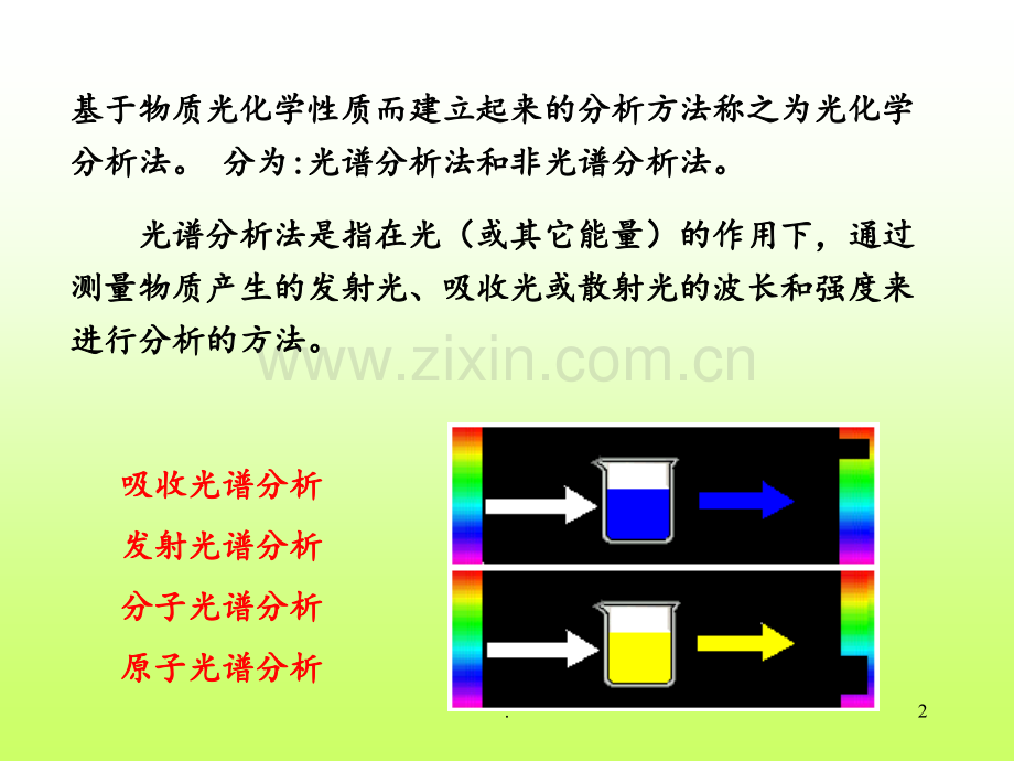 吸光光度法PPT课件.ppt_第2页