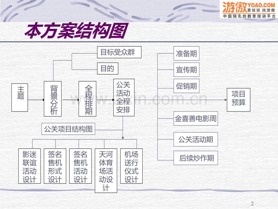 TCL—金喜善来华公关策划案页PPT课件.ppt_第2页