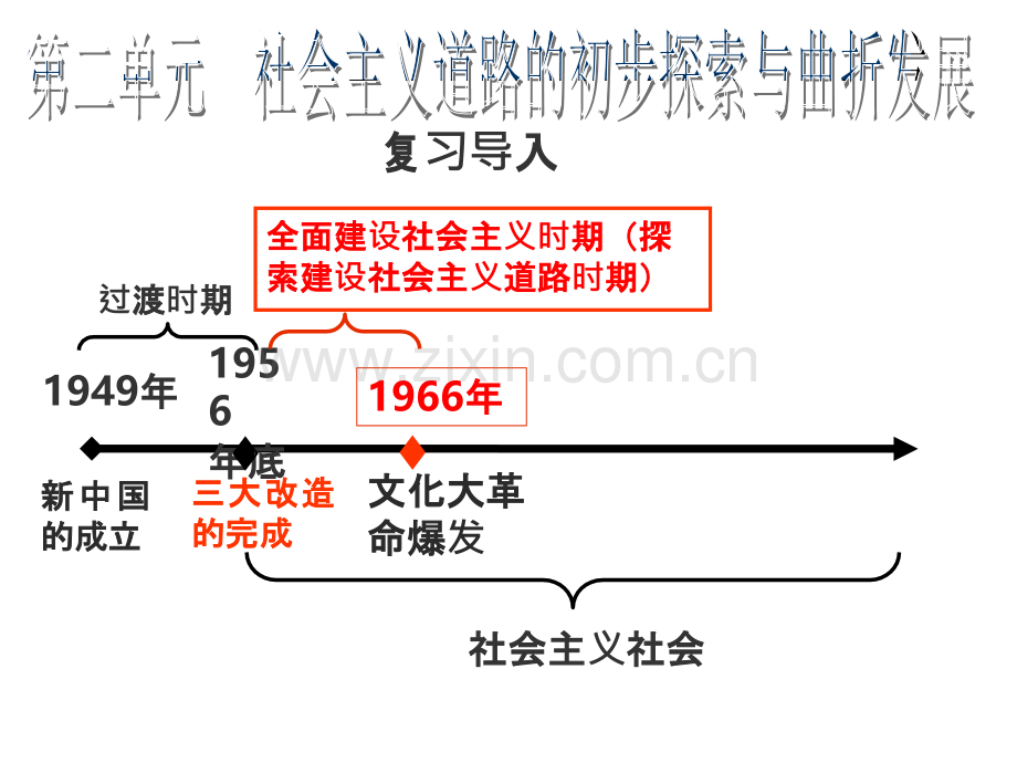 “大跃进”和人民公社化运动-PPT课件.ppt_第1页
