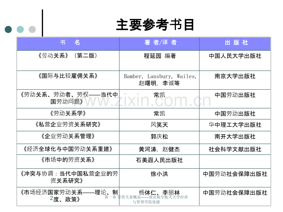 员工关系概述-PPT课件.ppt_第2页