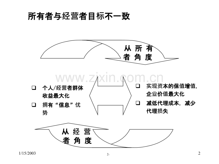 德勤高级管理人员薪酬激励理论与操作实务PPT课件.ppt_第2页