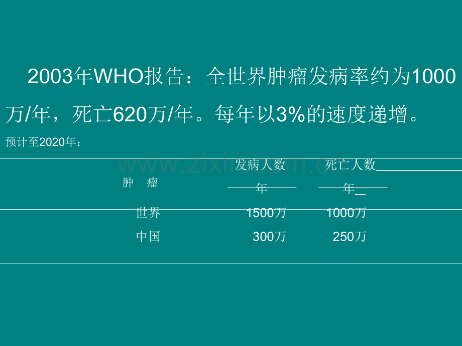 肿瘤规范化放疗经典.ppt_第2页