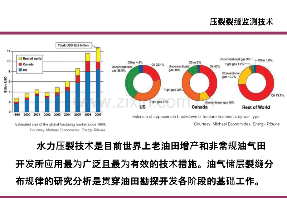 压裂裂缝监测技术-PPT课件.pptx_第2页