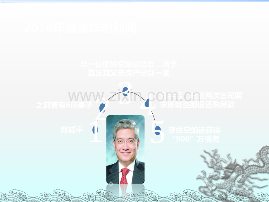 法商-让保险销售更简单.ppt_第2页