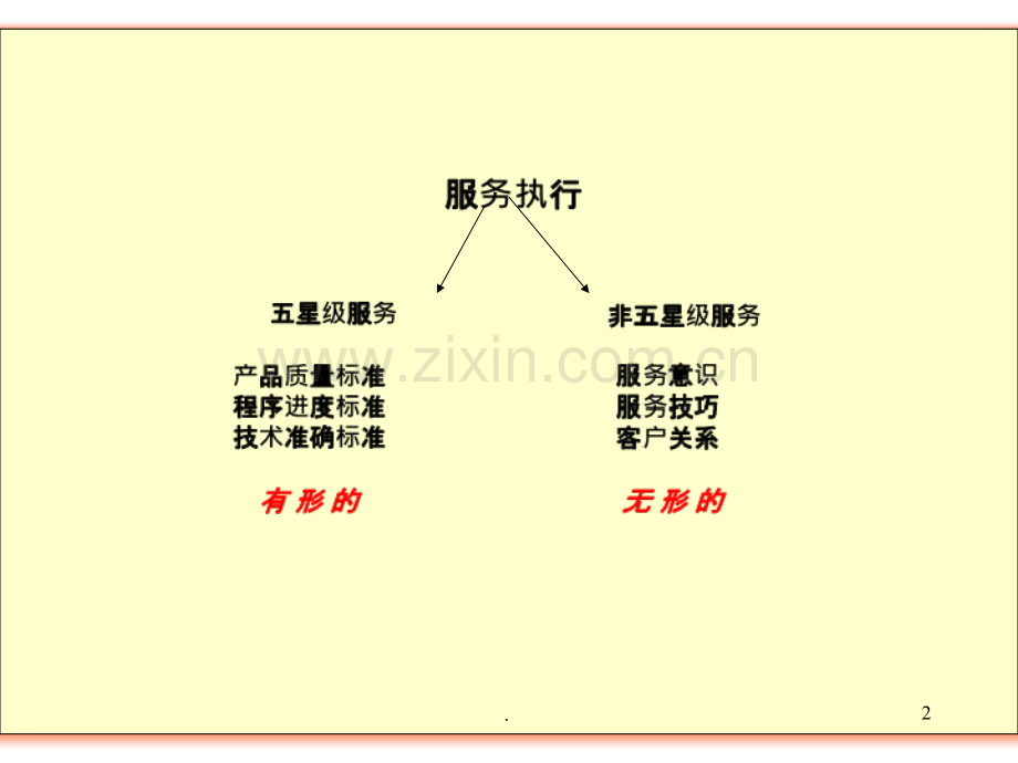 非五星级客户服务.ppt_第2页