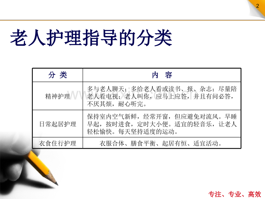 超凡职业技能培训-家政服务老人护理PPT课件.ppt_第2页