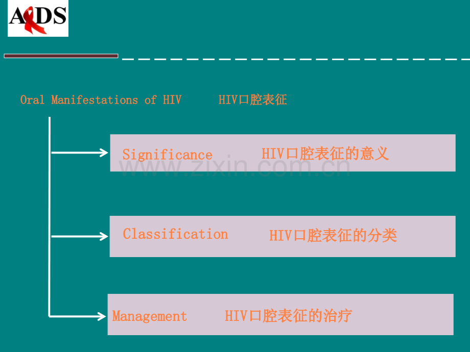 oral-manifestion-of-HIV..ppt_第2页