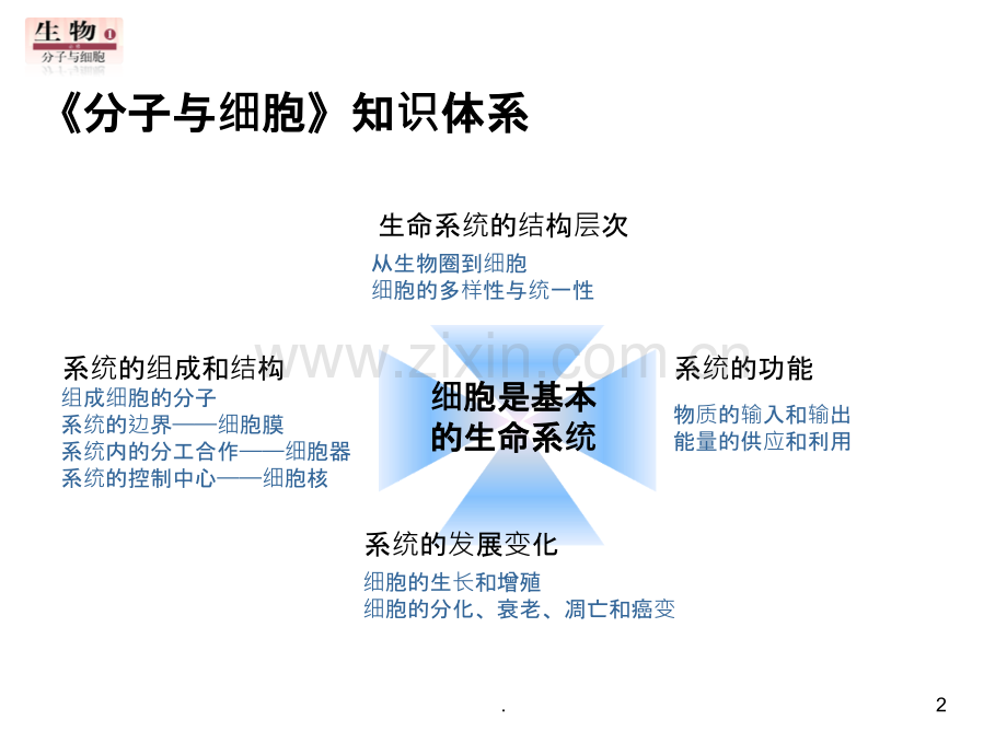 《从生物圈到细胞》课件ll.ppt_第2页
