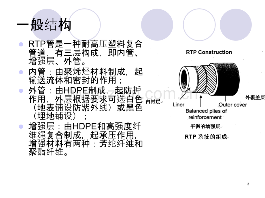 超高分子量聚乙烯柔性管介绍PPT课件.ppt_第3页