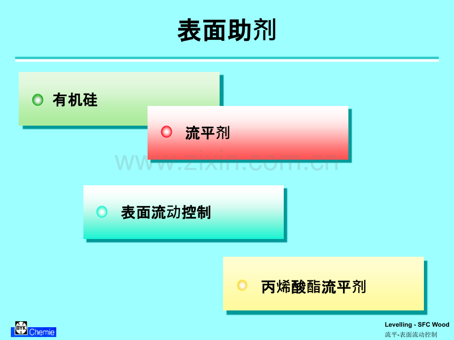 BYK流平剂.ppt_第2页