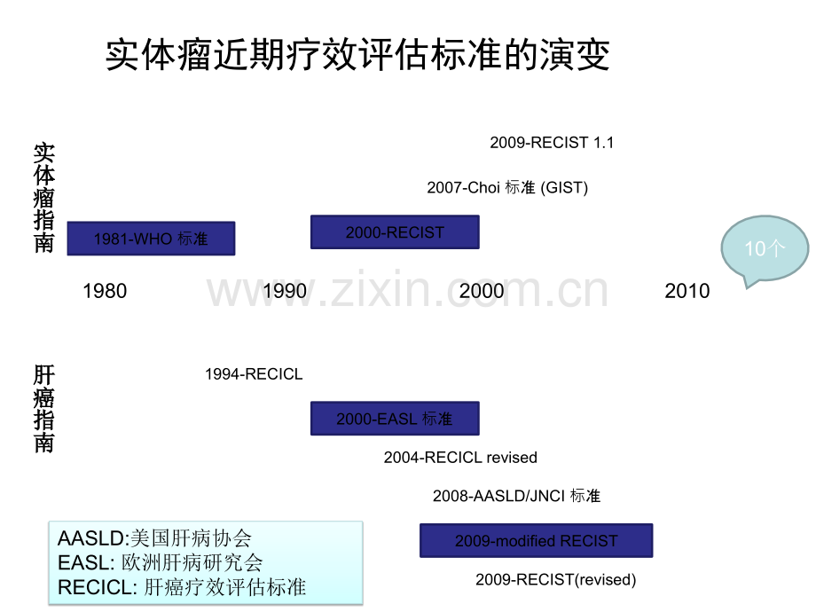恶性实体肿瘤的疗效评价标准.ppt_第2页