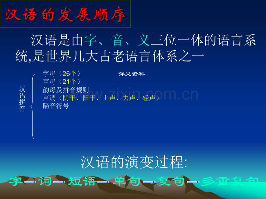 现代汉语语法结构讲解ppt.ppt_第1页