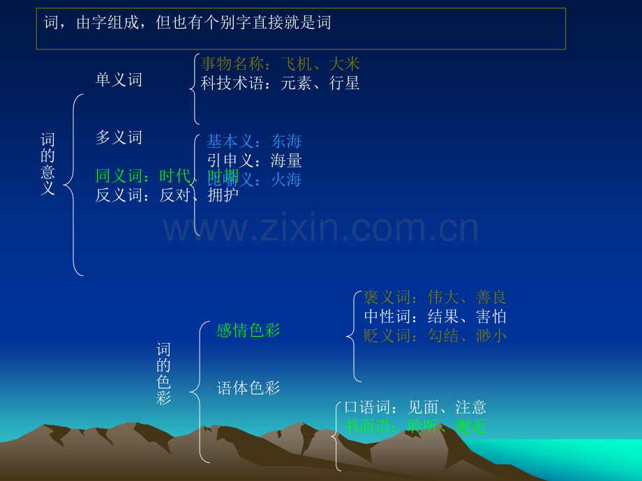 现代汉语语法结构讲解ppt.ppt_第3页