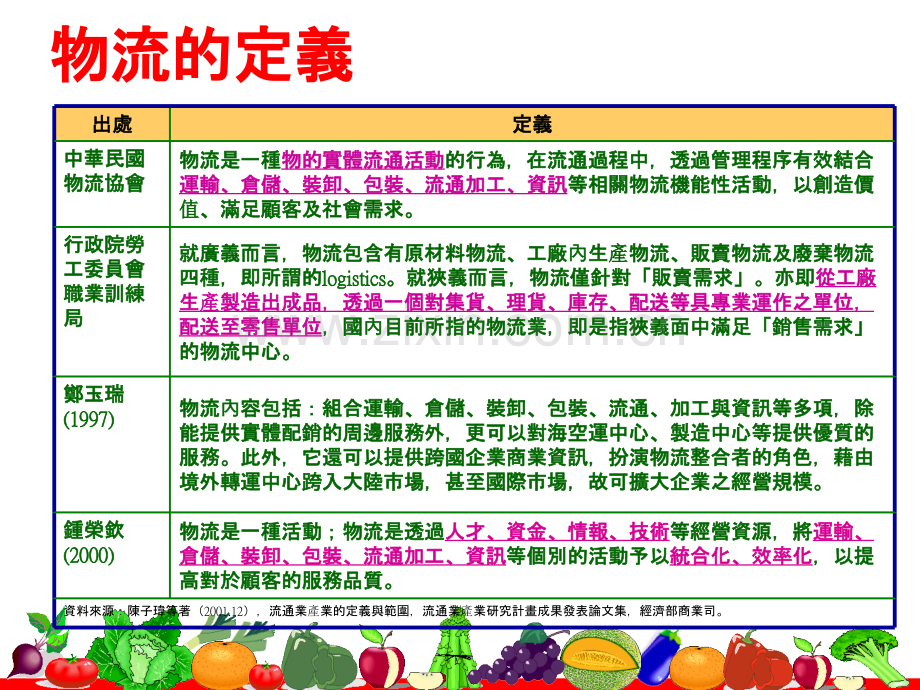 物流中心经营理念与发展..PPT课件.ppt_第2页