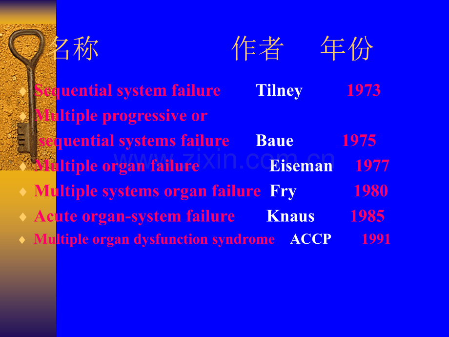 多器官功能障碍综合征年制ppt课件.ppt_第2页