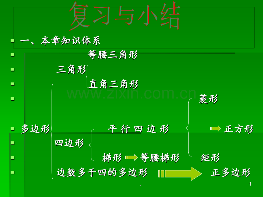 第四章多边形复习与小结PPT课件.ppt_第1页