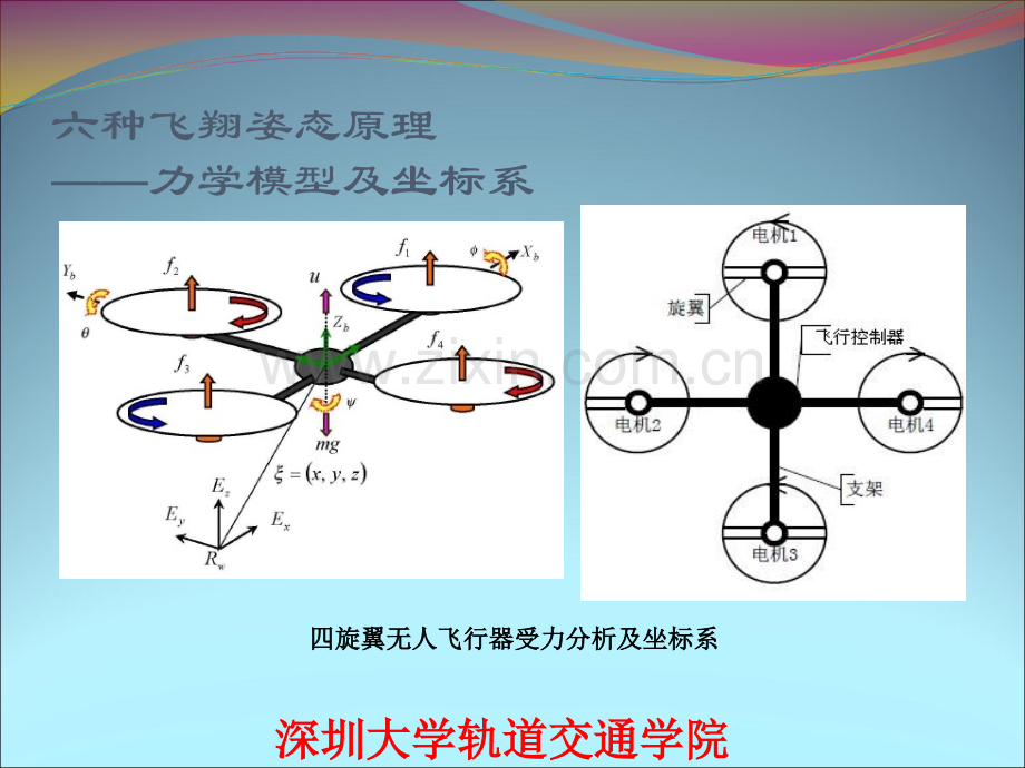6种姿态飞行原理.ppt_第2页