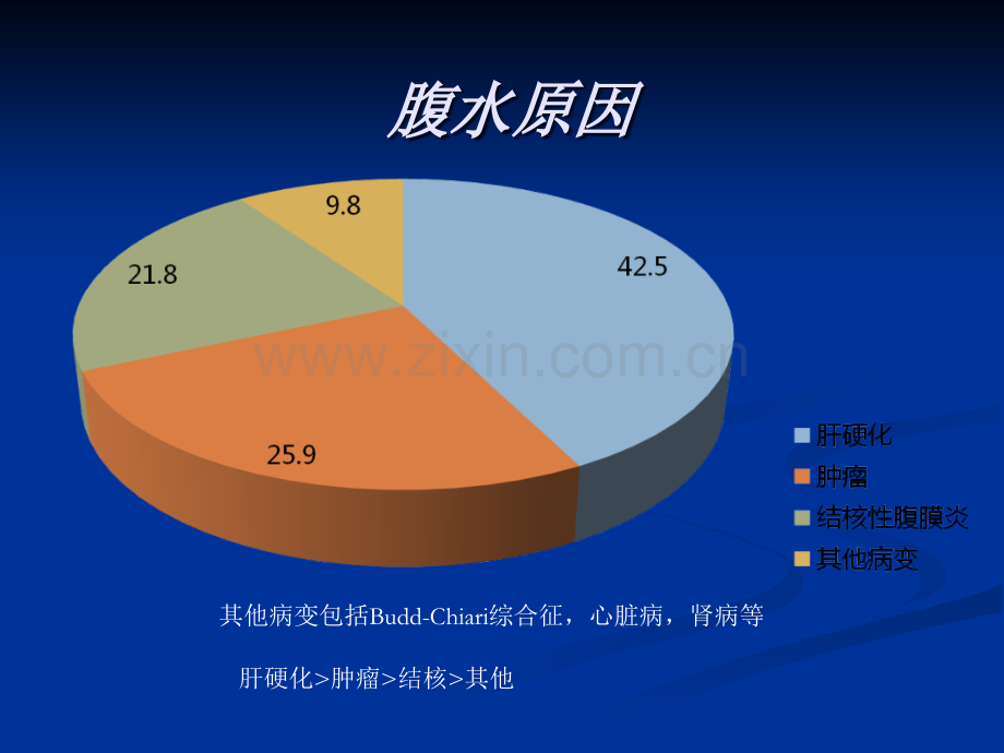 腹水的诊断以鉴别诊断吐血总结ppt课件.ppt_第2页