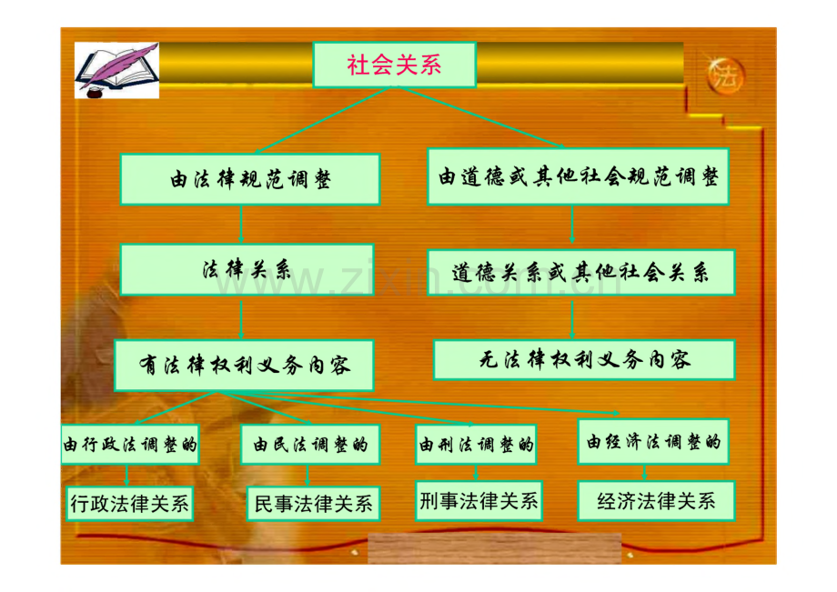 思修课件--第二节 我国的实体法律制度.pdf_第2页