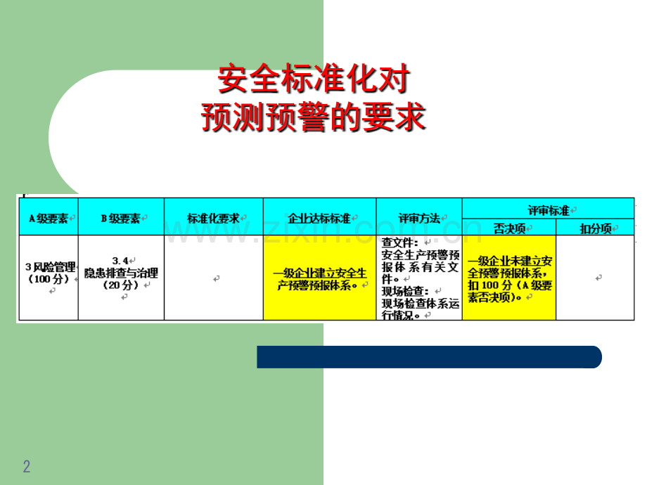 安全生产预警预报体系.ppt_第2页
