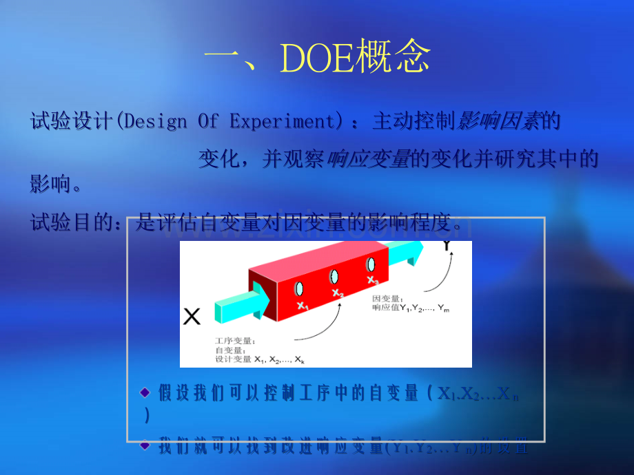 DOE试验设计培训.ppt_第2页
