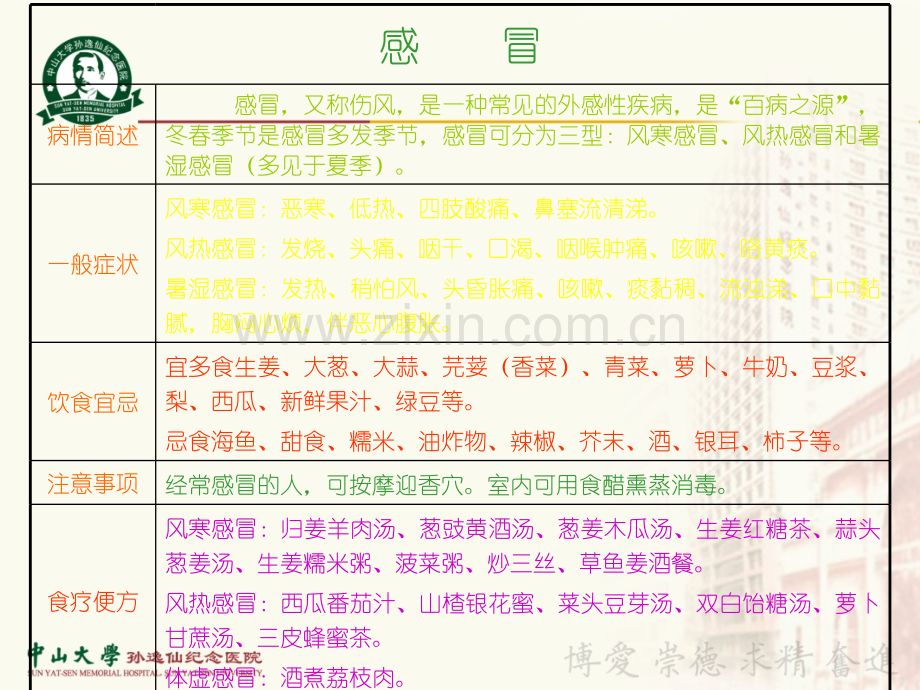 常见疾病养生法ppt课件.ppt_第2页